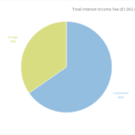 100/300 Insurance Coverage: What Does It Mean and Why Is It Important