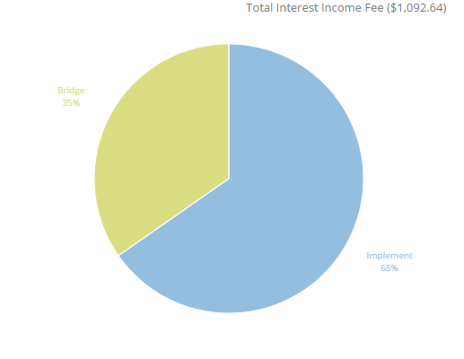 100/300 Insurance Coverage: What Does It Mean and Why Is It Important