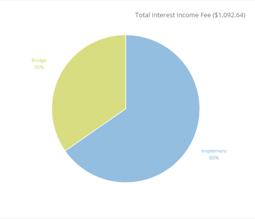 100/300 Insurance Coverage: What Does It Mean and Why Is It Important